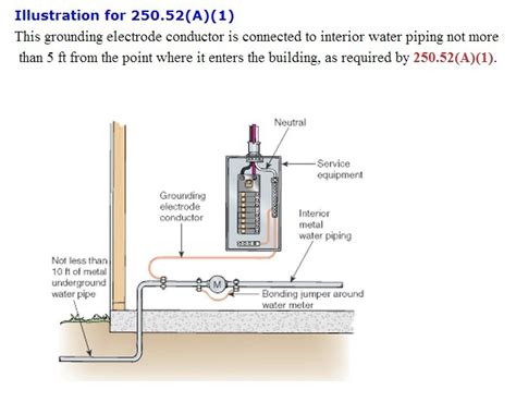 how to ground two water meters with two electrical boxes|grounding water pipes for homes.